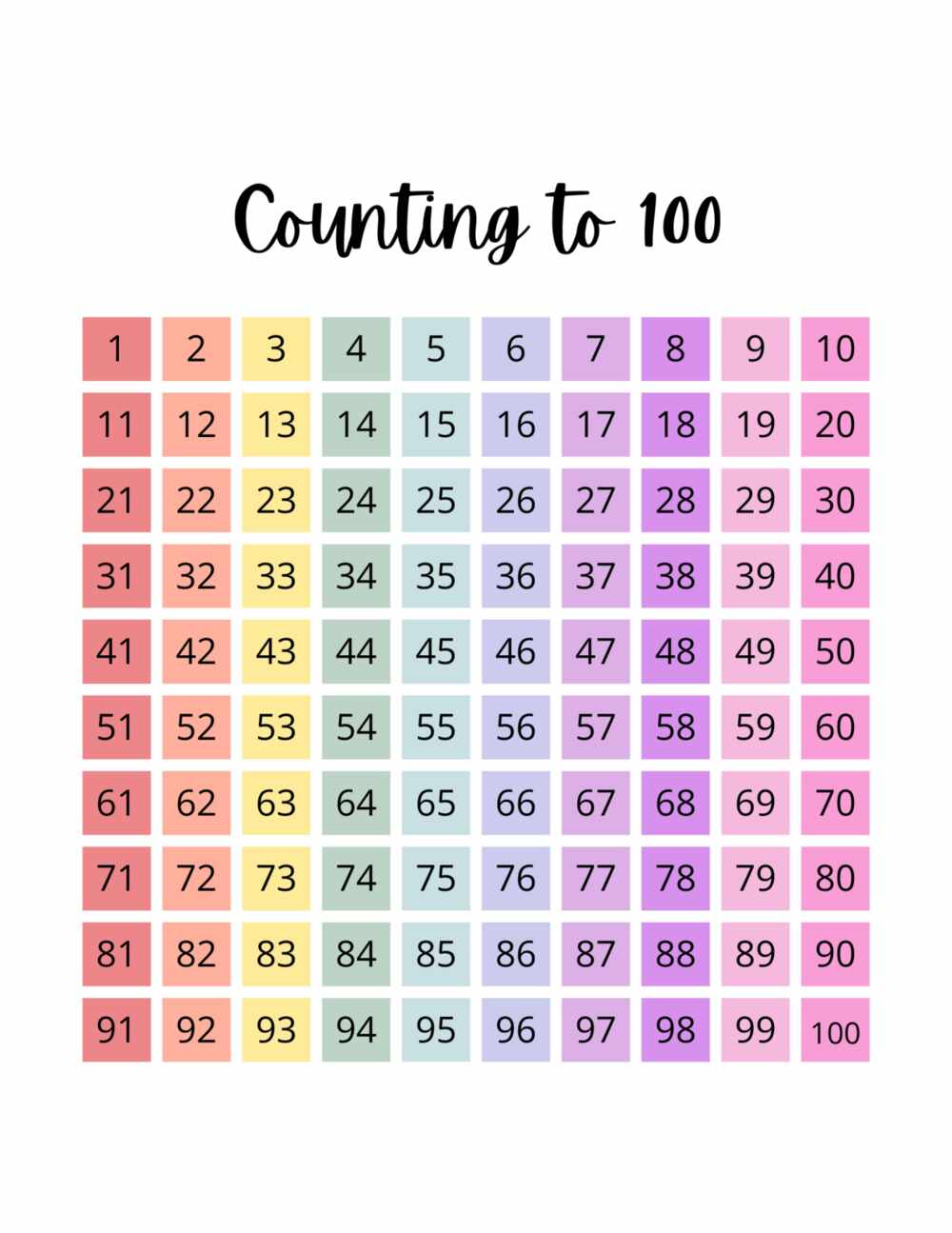 Educational Poster 1